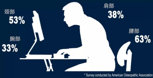 給辦公室里的你 | 辦公椅該怎么調？